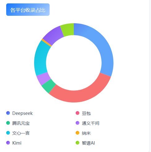 系统